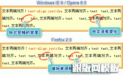 实例方式学csstextalign怎么用