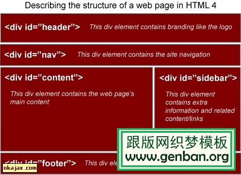 HTML5新特性