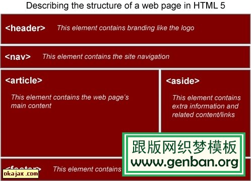 HTML5新特性