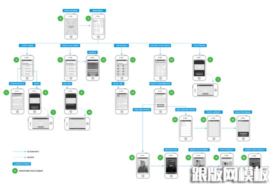 有一个Flowmap