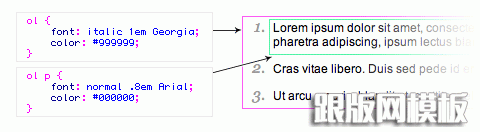 CSS-有序列表