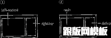 CSS-语义化-结构化