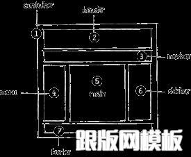 CSS-语义化-教程