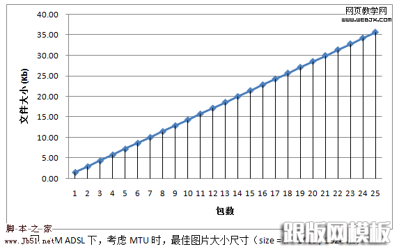 dsl-package-size.png