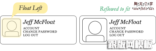 reflow-example