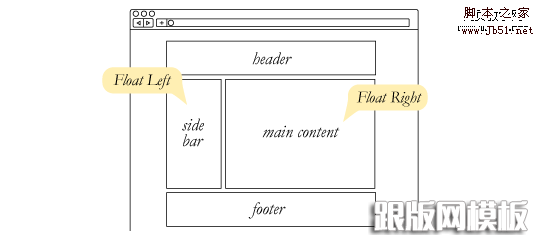 web-layout