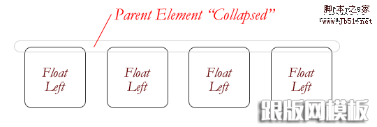 collapse