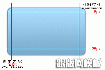 CSS3-边框